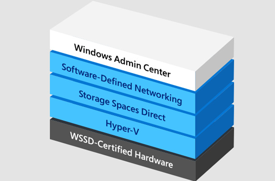Ready Solutions for Microsoft WSSD